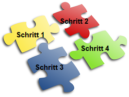 4 Schritte Anmeldung