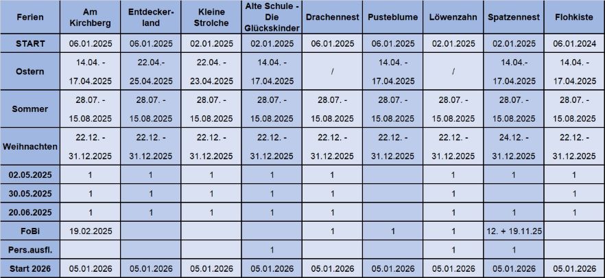 Ferien 2025 neu