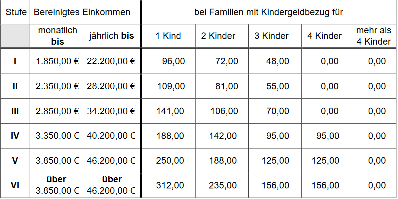 EBT ab 01.2023