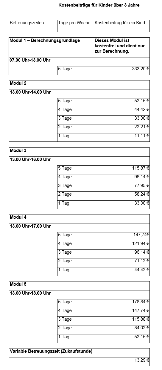 Kostenbeiträge 7. Satzungsänderung ü3